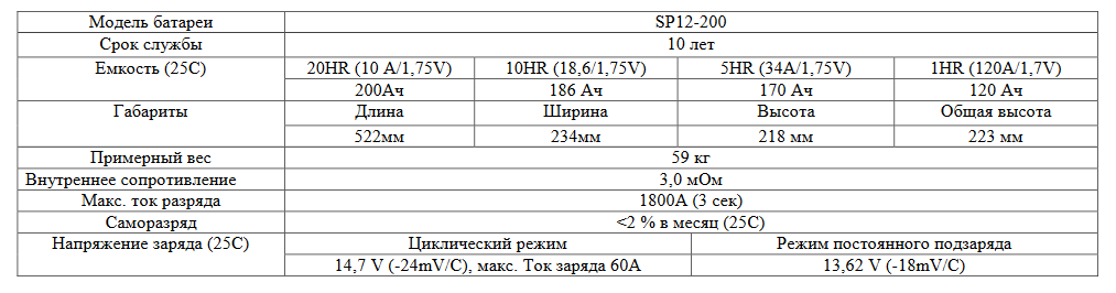 АКБ Sacred Sun